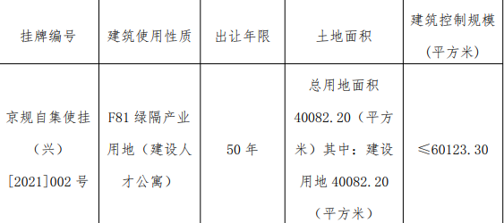 北京挂牌1宗产业用地 起始价8.19亿元_中国网地产