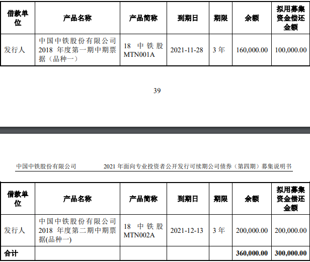 中国中铁：拟发行不超过30亿元可续期公司债券_中国网地产