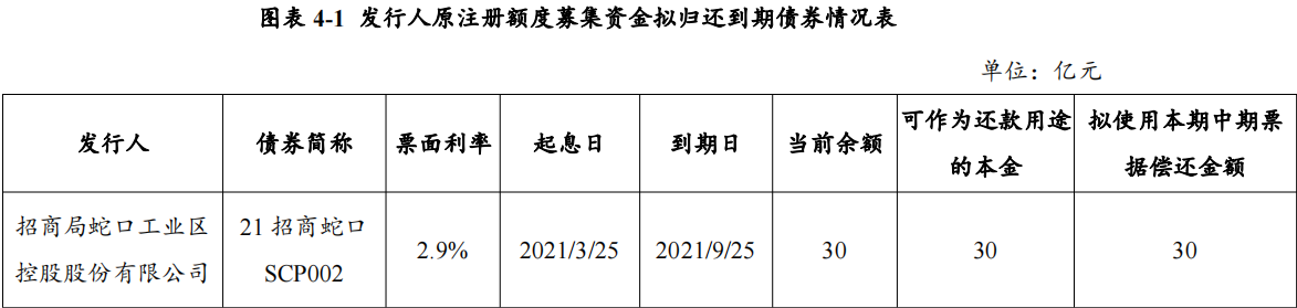 招商蛇口：完成发行15亿元中期票据 票面利率3.23%_中国网地产