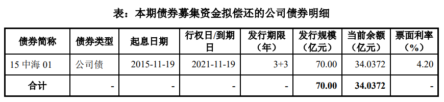 中海地产：拟发行不超过29亿元公司债券_中国网地产