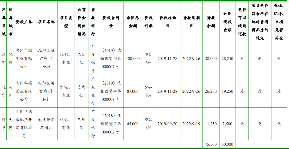 華發股份：擬發行不超過5億元中期票據_中國網地産