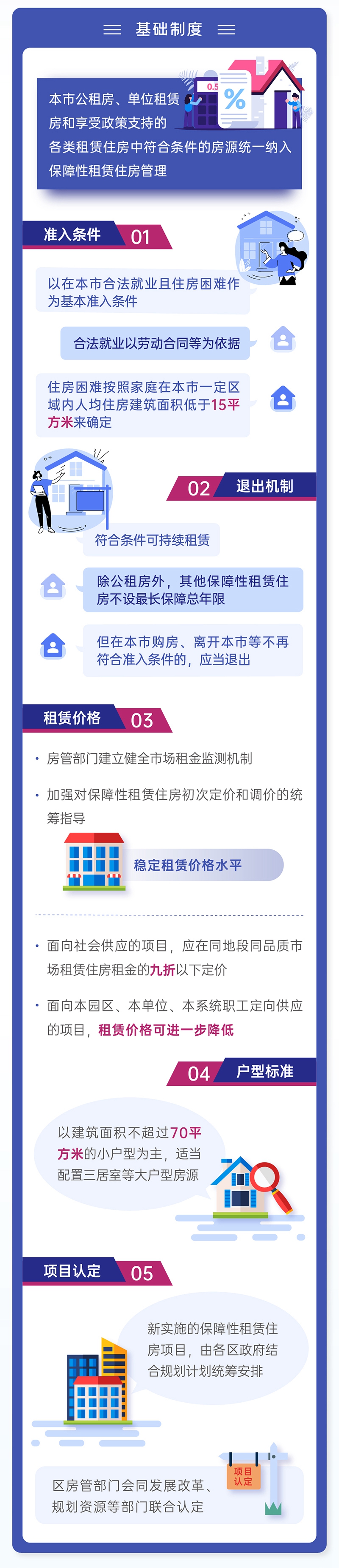 上海保障性租赁住房如何申请？租金怎么收？官方明确_中国网地产