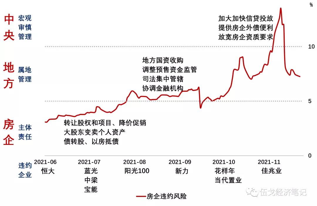 伍戈：中国房地产投资何时企稳？_中国网地产