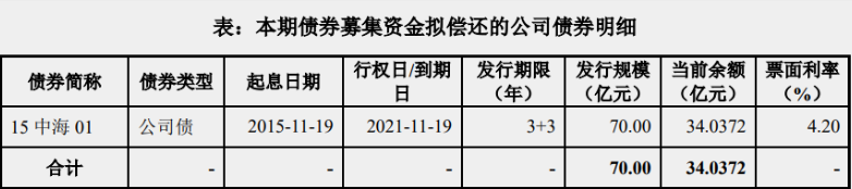 中海地产：17亿元公司债券于12月1日上市 票面利率3.08%_中国网地产