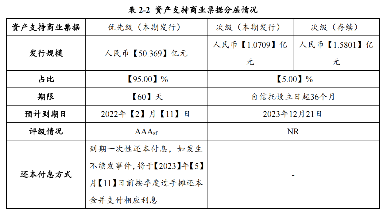 中国中车：拟发行51.4399亿元资产支持商业票据_中国网地产