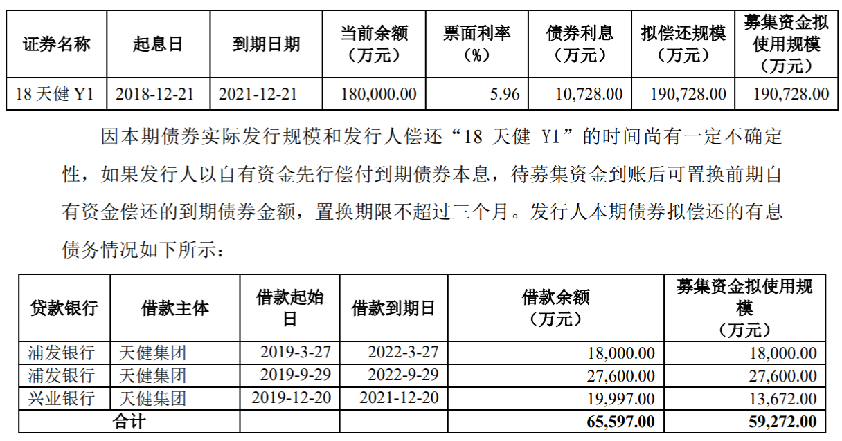 天健集团：不超过25亿元可续期公司债券票面利率确定为 4.15%_中国网地产