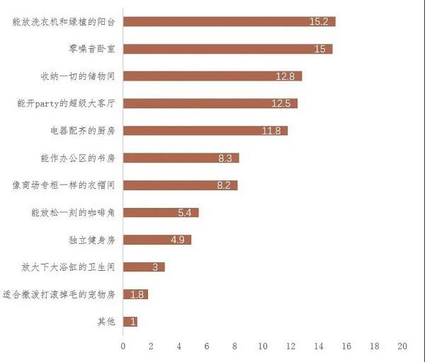 2021年新青年理想居住调查报告发布：30%为月供支出舒适线_中国网地产