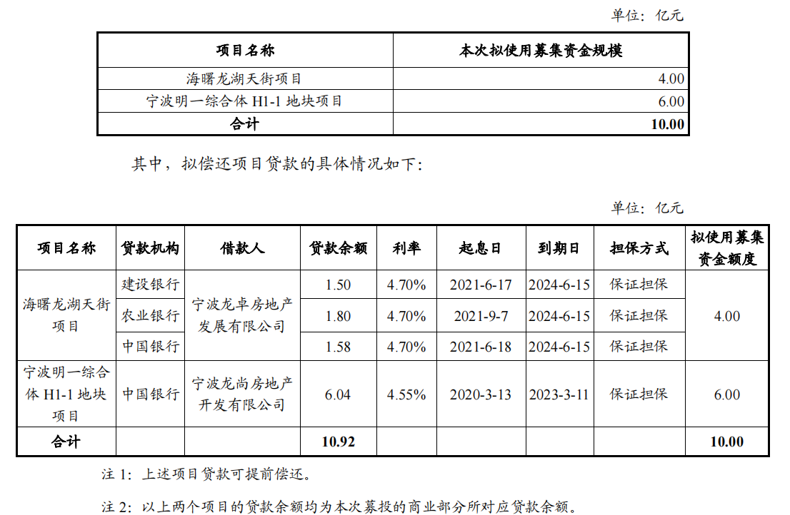 龍湖：完成發行10億元中期票據 票面利率3.7%_中國網地産