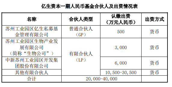 中新集团：拟以合计2.1亿元投资产业基金_中国网地产