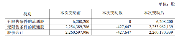 新城控股：42.76万股股份将于12月15日完成注销_中国网地产