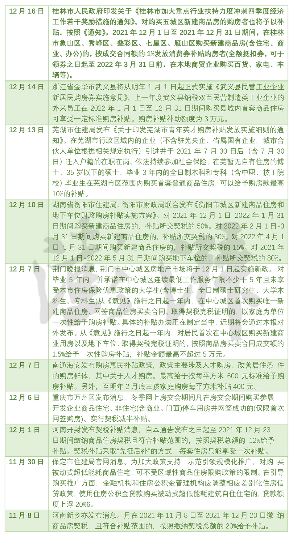 桂林向房企购房者发放消费券，至少十城出台鼓励性购房政策_中国网地产