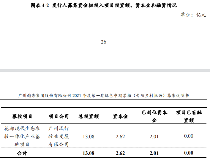 越秀集團：完成發行8億元綠色中期票據 票面利率2.95%_中國網地産