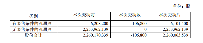 新城控股：回购并注销10.68万股限制性股票_中国网地产