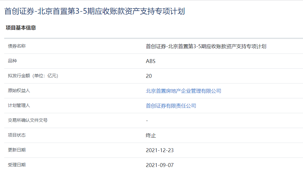 北京首置20亿元资产支持ABS被上交所终止_中国网地产