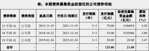 中海地产：21亿元公司债券将于12月24日上市_中国网地产