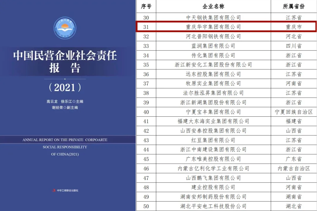 喜報丨華宇集團榮登 “2021中國民營企業社會責任100強榜單”第31位_中國網地産