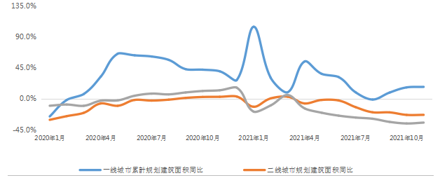 贝壳研究院：监管政策已见顶  楼市年底出现“翘尾”_中国网地产