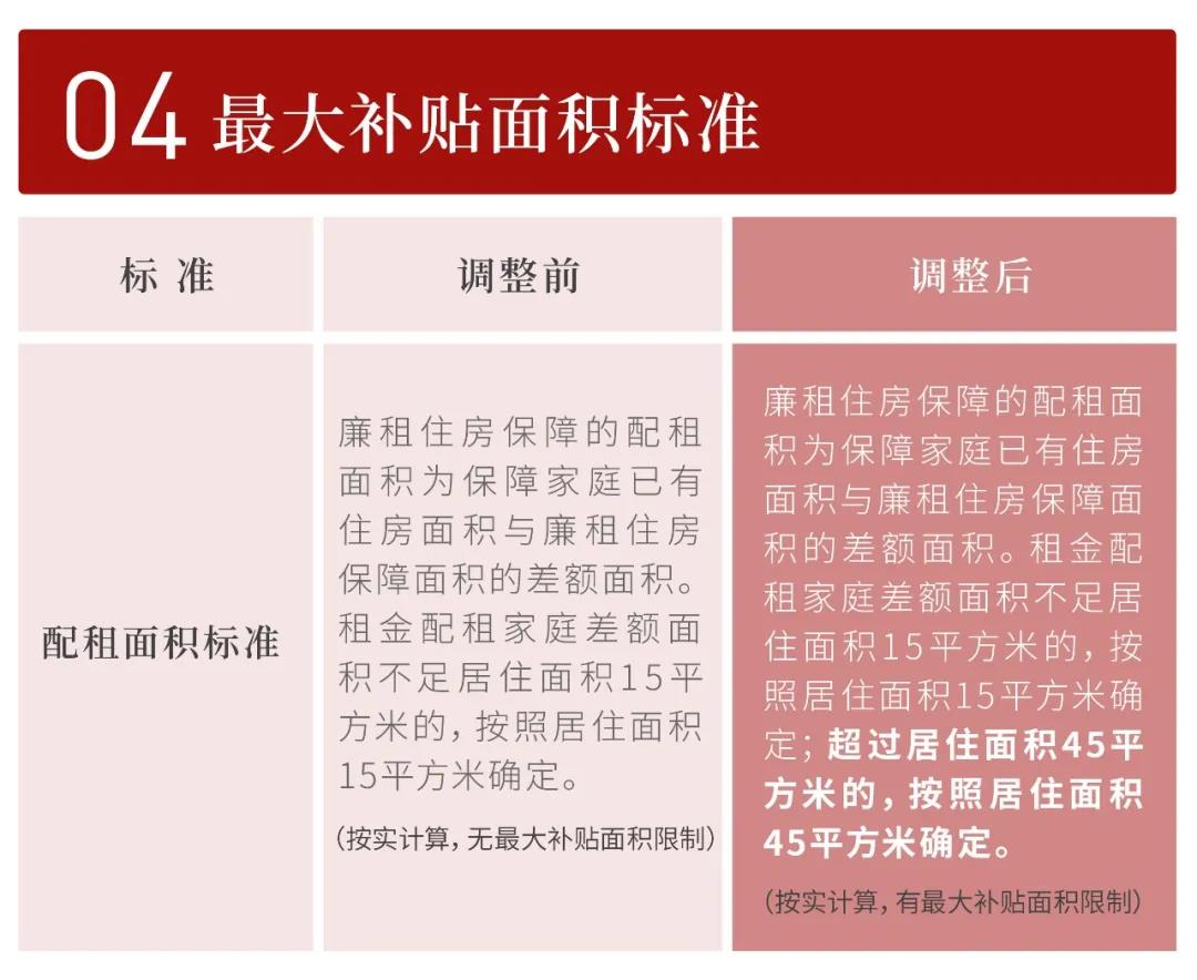上海市进一步放宽调整廉租住房相关政策标准_中国网地产