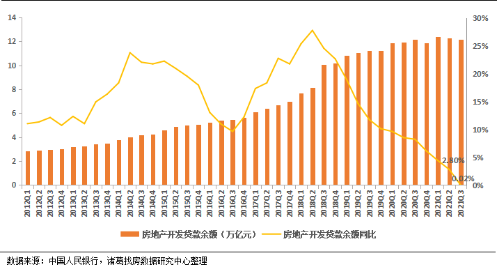 诸葛找房：2021销售面积与去年基本持平达17万亿 年底销售回温_中国网地产