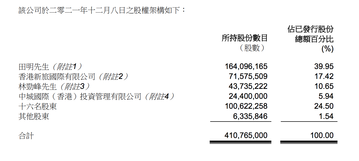 香港證監會：朗詩綠色生活股權高度集中，交易價格或大幅波動_中國網地産