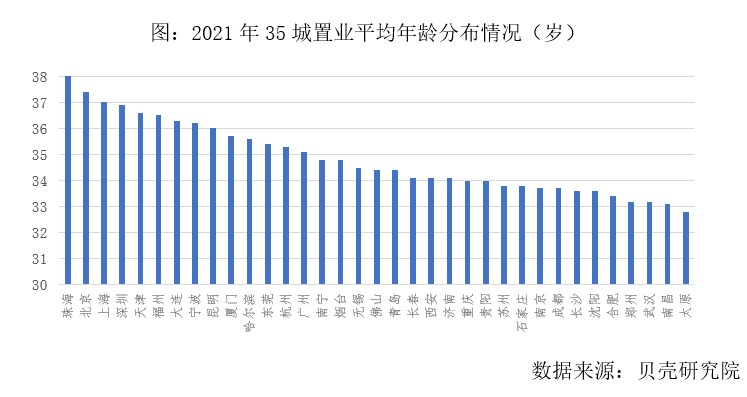 機構：新青年成購房主力軍 一線城市女性置業佔比升至48%_中國網地産