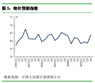 央行城镇储户问卷调查：16.8%的居民预期下季度房价“上涨”_中国网地产