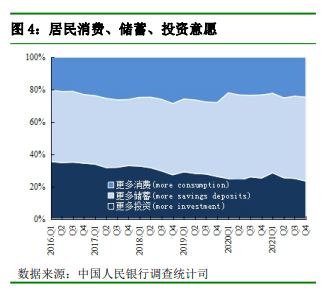 央行城镇储户问卷调查：16.8%的居民预期下季度房价“上涨”_中国网地产