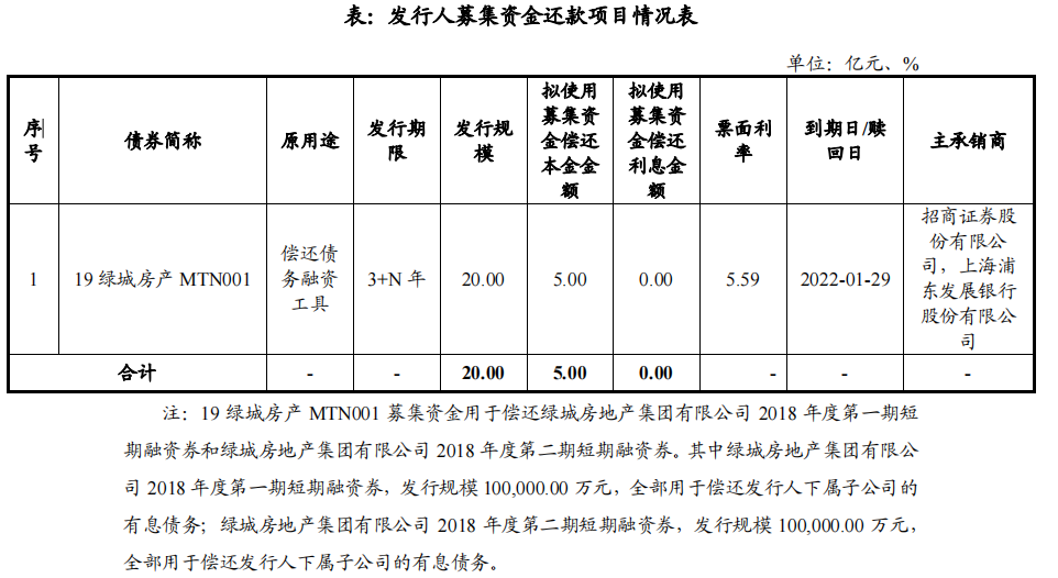 綠城房地産集團：擬發行不超過26億元中期票據_中國網地産