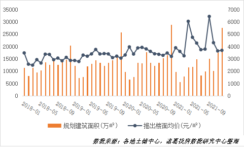 诸葛找房：12月土地市场活跃度显著上升 供需水平创年内新高_中国网地产