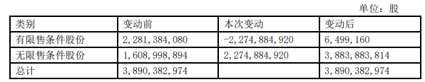 豫园股份：22.75亿股限售股将于1月22日流通上市_中国网地产