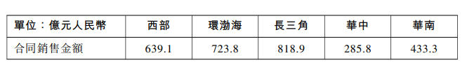 龙湖集团：2021年合同销售金额2900.9亿元 同比增长7.2%_中国网地产