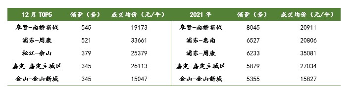 去年上海二手房成交額降8%，有學區房掛牌價縮水近400萬_中國網地産
