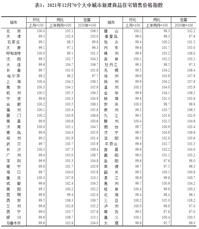 去年12月15城新房價格上漲，杭州環比漲0.5％領跑_中國網地産
