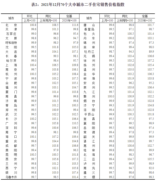去年12月15城新房价格上涨，杭州环比涨0.5％领跑_中国网地产