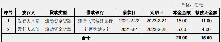 金隅集团：不超过15亿元可续期公司债券票面利率确定为3.87%_中国网地产