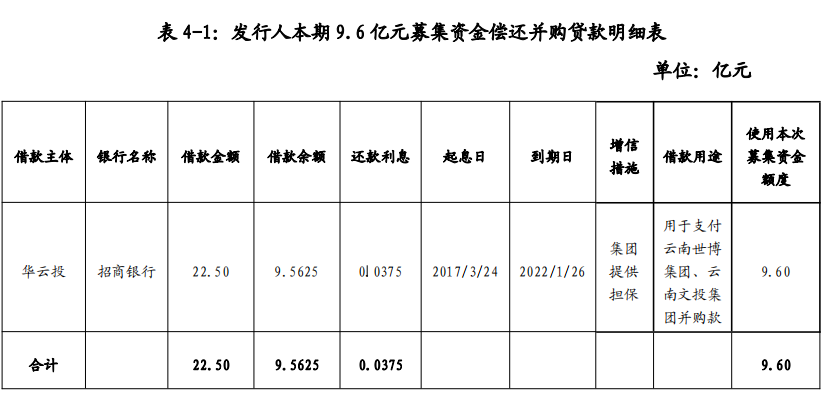 华侨城集团：完成发行15亿元中期票据 票面利率最高3.45%_中国网地产