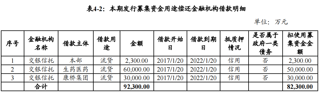 张江高科：完成发行9亿元超短期融资券 票面利率2.35%_中国网地产
