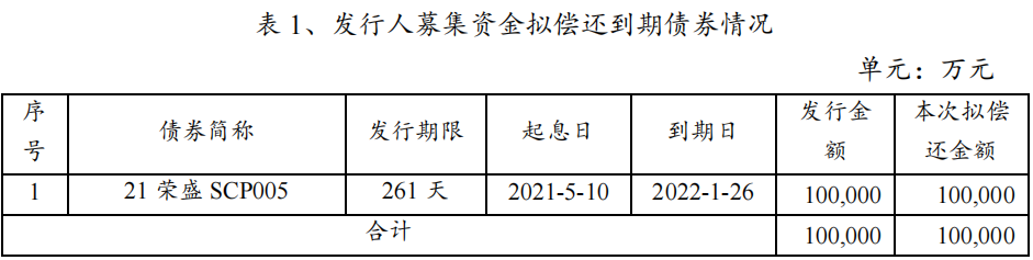荣盛控股：完成发行10亿元中期票据 票面利率4.3%_中国网地产