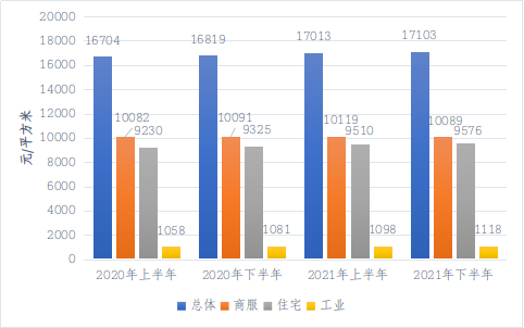 广东城市地价动态监测报告：深圳31758元/平米全省居首_中国网地产