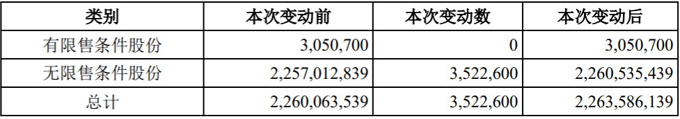 新城控股：352.26万股行权股票将于1月28日上市流通_中国网地产