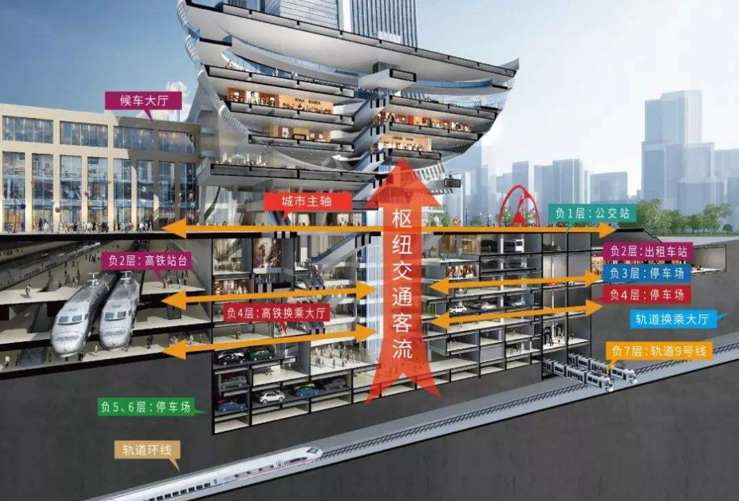 一場城市的“時間革命”：濟南商業模式的新變局 從商圈更疊揭秘龍湖TOD的“城市使命”_中國網地産