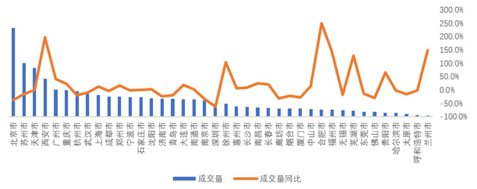 春節假期租金同比降9.6%，2月或成租賃旺季_中國網地産