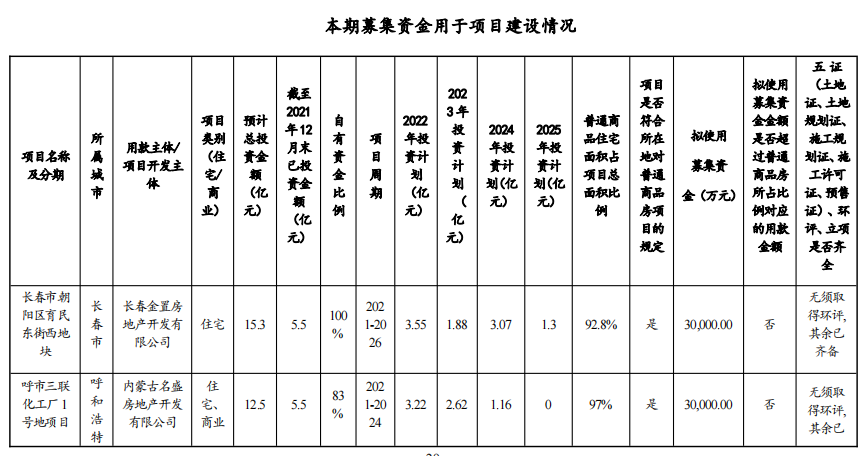 金地集团：完成发行17亿元中期票据 票面利率3.58%_中国网地产
