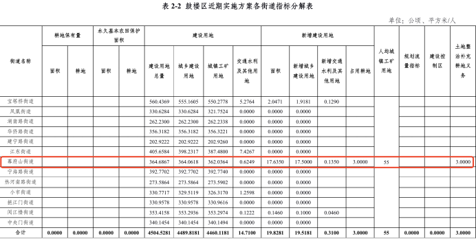 最低5.45% 南京房貸利率下降 主城改善置業正當時_中國網地産