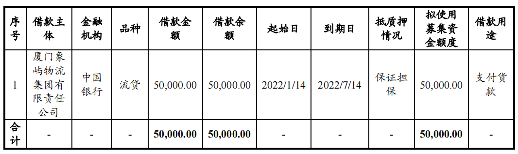 廈門象嶼：完成發行5億元超短期融資券 票面利率2.45%_中國網地産