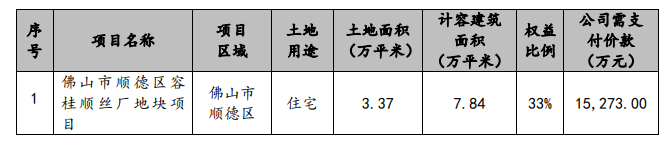 招商蛇口：前2月签约销售金额252.11亿元_中国网地产