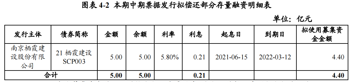栖霞建设：完成发行4.4亿元中期票据 票面利率3.8%_中国网地产