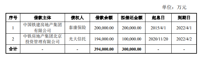 中國鐵建：不超過30億元公司債券票面利率確定為3.65%_中國網地産