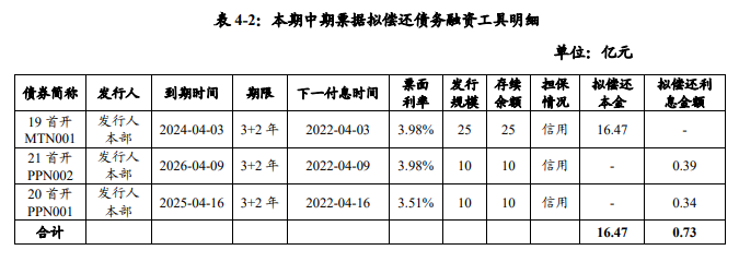 首开股份成功发行17.2亿元中期票据票面利率3.85%_中国网地产