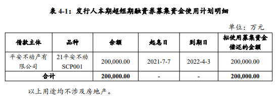 平安不動産成功發行20億元超短期融資券 票面利率3.25%_中國網地産